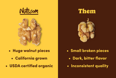 Organic Walnuts (Raw, No Shell)