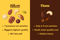 Supreme Roasted Mixed Nuts (50% Less Salt)